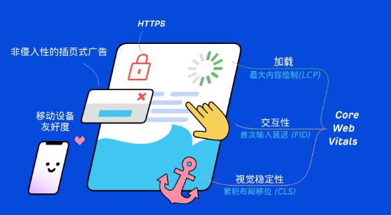 如何優(yōu)化網(wǎng)站頁(yè)面布局以提高用戶(hù)體驗(yàn)和SEO排名？