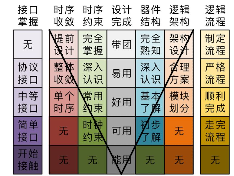 FPGA工程師需要具備哪些技能?全面解析FPGA工程師的技能要求 FPGA工程師需要具備哪些技能?全面解析FPGA工程師的技能要求