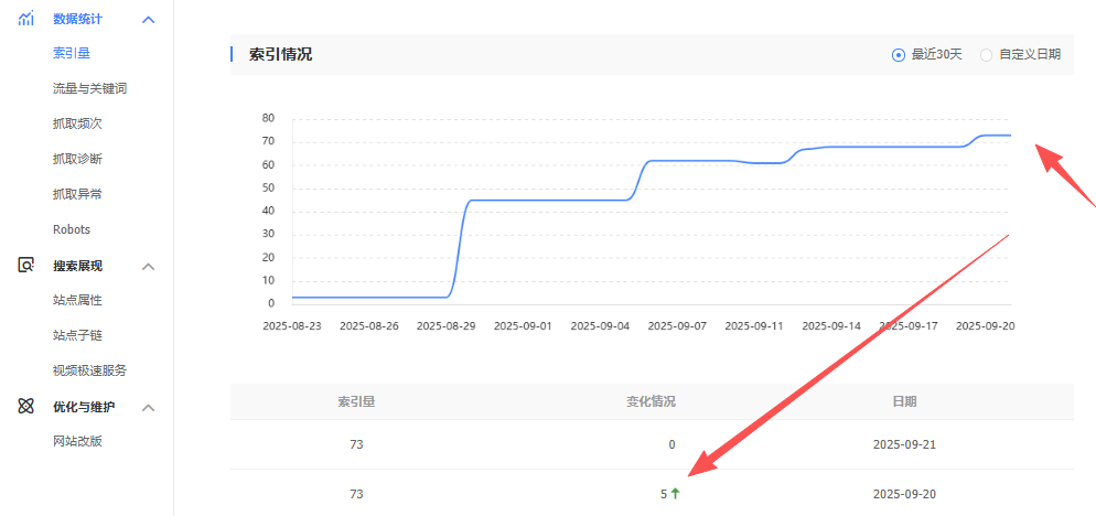 方法二:使用百度站長平臺(現為百度搜索資源平臺) 方法二:使用百度站長平臺(現為百度搜索資源平臺)