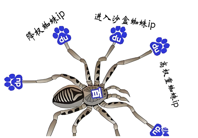什么是百度蜘蛛ip段,詳解百度蜘蛛ip段的基礎認知及百度蜘蛛各IP段 什么是百度蜘蛛ip段,詳解百度蜘蛛ip段的基礎認知及百度蜘蛛各IP段