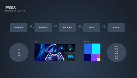 什么是大屏可視化ui設計,詳解大屏可視化ui設計增強交互性和