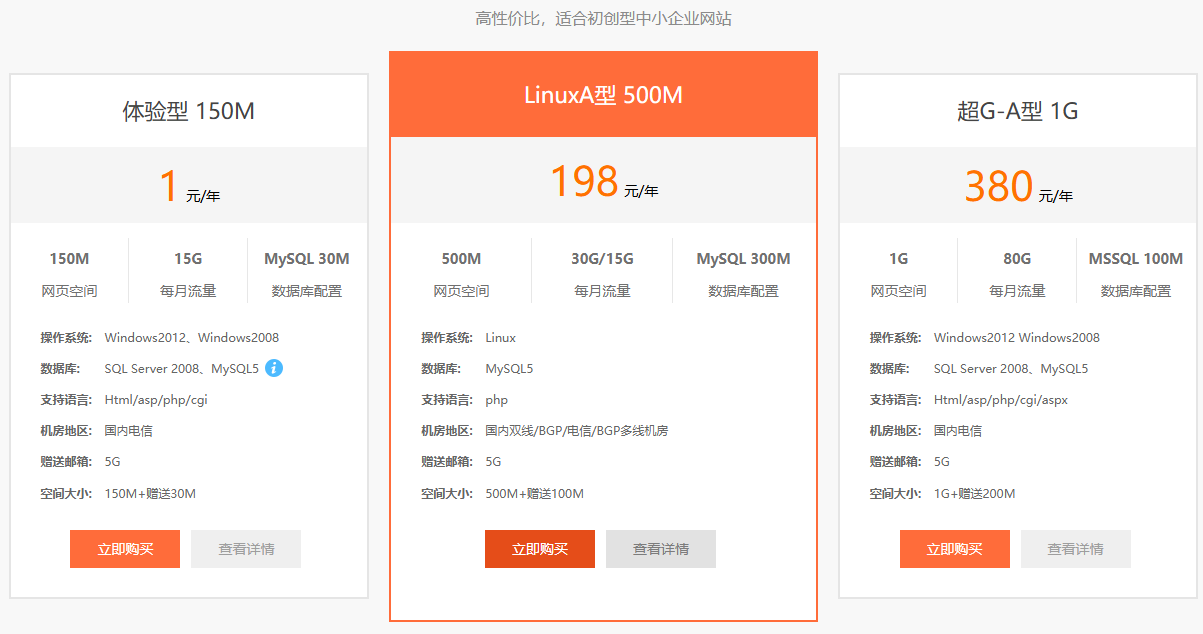 如何購買虛擬主機1元1月套餐，實現網站高性價比運營？