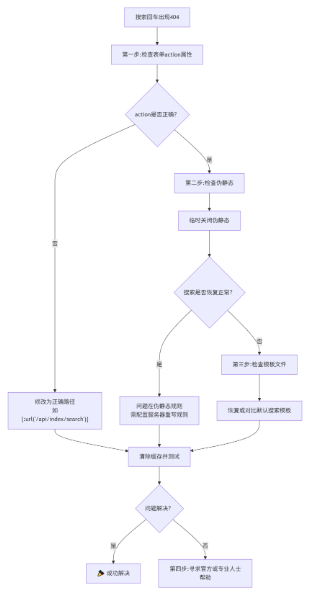 eyoucms搜索功能異常回車搜索出現404錯誤怎么解決?